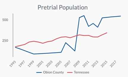 IOB - Obion rate